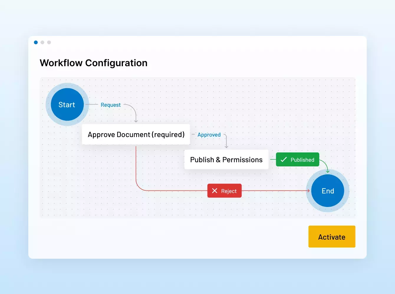 Easy setup with intuitive UI and workflow